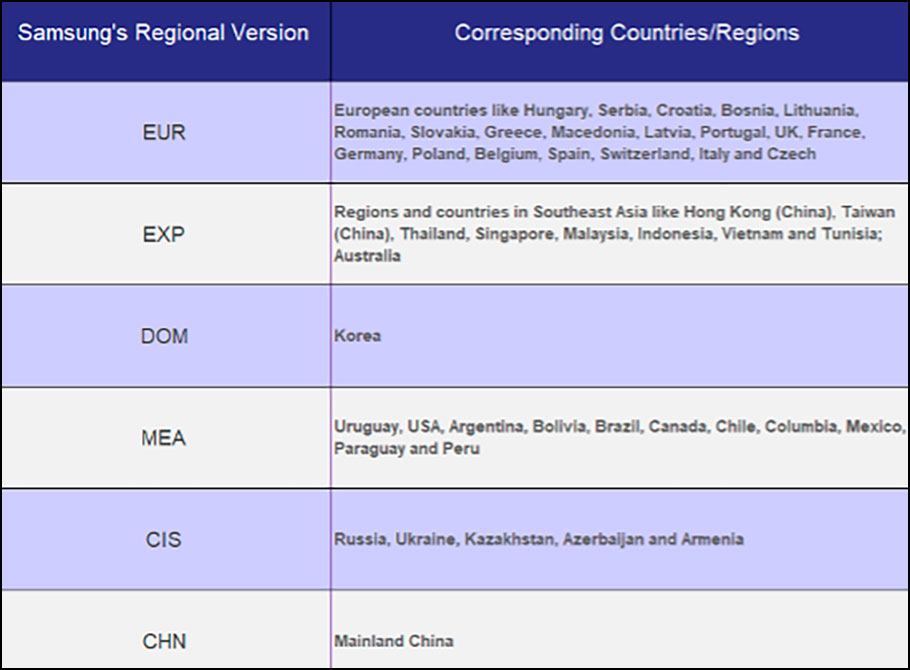 список регионов чипа картриджа Samsung