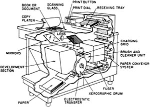 первый копир Xerox 914